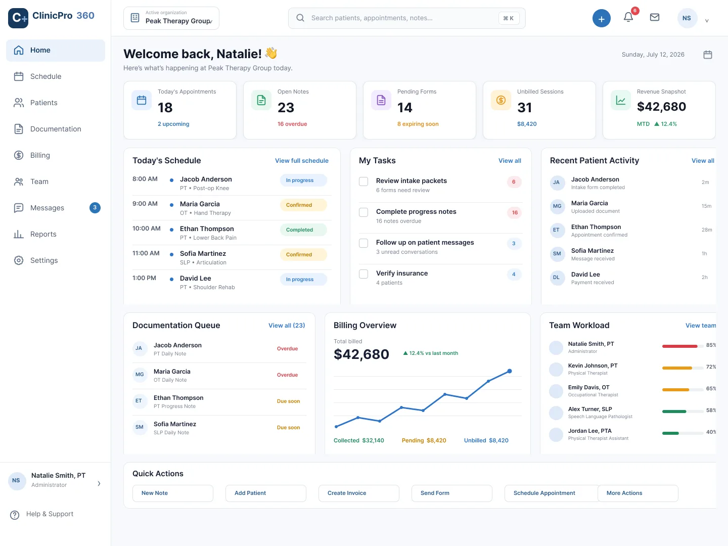 ClinicPro360 home dashboard for a group practice showing today's schedule, tasks, documentation queue, billing overview, and team workload — synthetic sample data